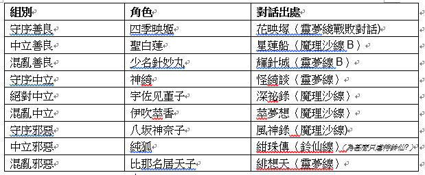 S9世界赛入围赛B组巡礼 DFM有望杀出重围_bsport(图4) S9世界赛入围赛B组巡礼 DFM有望杀出重围_bsport(图4)